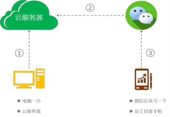 医院食堂使用智慧餐台：就餐高峰更高效有序
