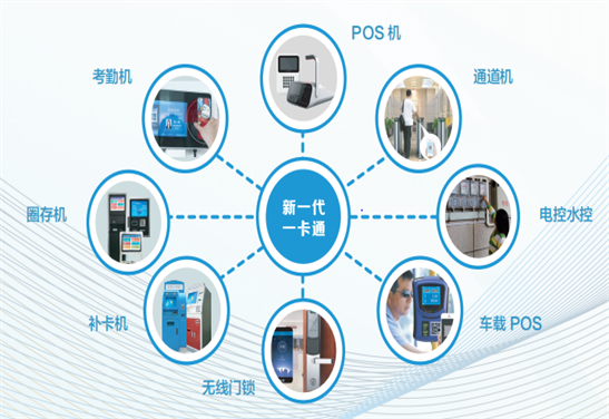 立体式采集、、、隐私保护！！！！威尔高校统一人脸平台