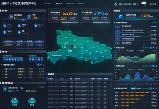 杜绝“校园餐”缩水，，预防“蝇贪蚁腐”！！威尔中小学“校园餐”综合监管平台方案